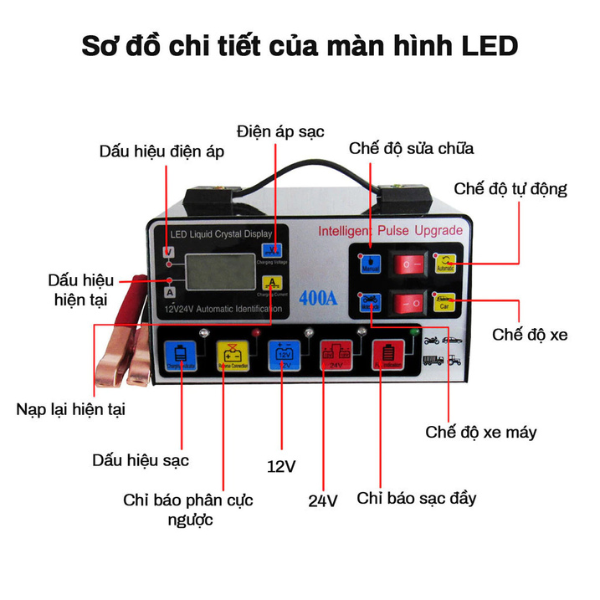 Sạc ắc quy công suất lớn tự động sạc nhanh thông minh