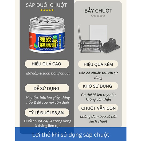 Sáp đuổi chuột thành phần tự nhiên, an toàn 120g (Combo 5 hộp)